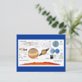 Het zonnestelsel briefkaart (Staand voorkant)