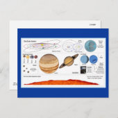 Het zonnestelsel briefkaart (Voorkant / Achterkant)