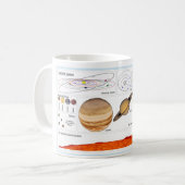 Het zonnestelsel koffiemok (Voorkant links)