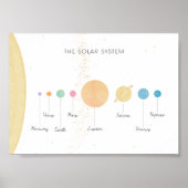 Het zonnestelsel pastel landschap onderwijs print (Voorkant)