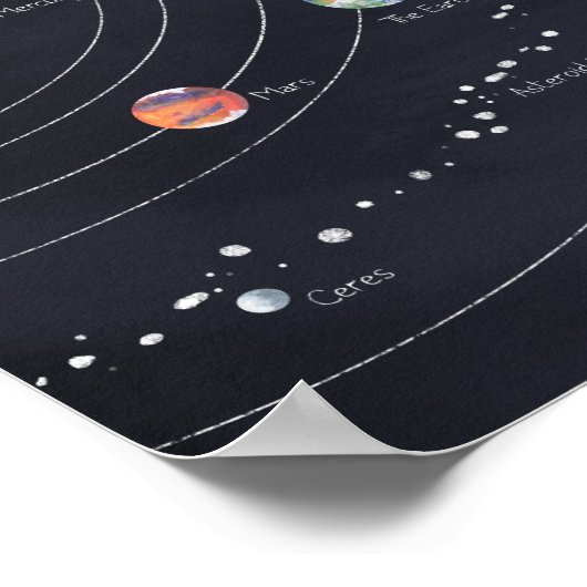 Het zonnestelsel poster (Hoek)