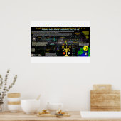 Het zonnestelsel volgens Phi Poster (Keuken)