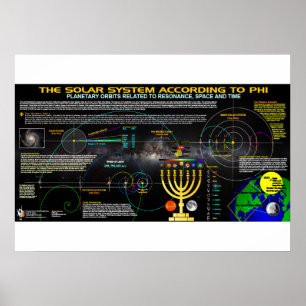 Het zonnestelsel volgens Phi Poster