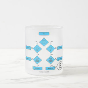 Heterotroph Flow Chart You are here Biology Humor Matglas Koffiemok