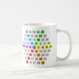 Hexagonaal getalvolgorde koffiemok