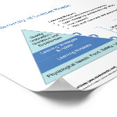 Hiërarchie van de Behoeften van de Leerder door de Poster (Hoek)