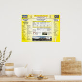 Hiërarchie van de katholieke kerk poster (Keuken)