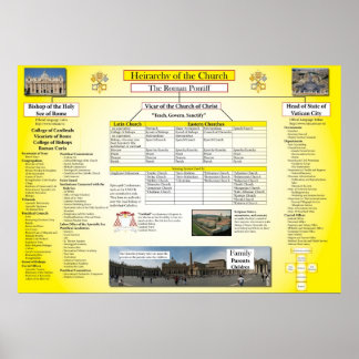 Hiërarchie van de katholieke kerk poster
