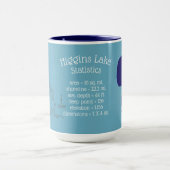 Higgins Lake stats Mok (Midden)