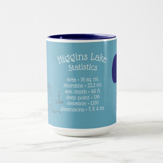 Higgins Lake stats Mok (Midden)