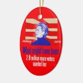 Hillary CLINTON Ornament (Links)