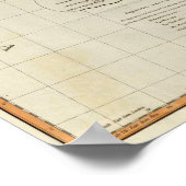 Hindoostan zuid poster (Hoek)