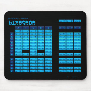 Hiragana Japans alfabet Mousepad (zwart/blauw) Muismat