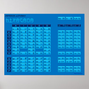 Hiragana Japans alfabet Poster (blauw/blauw)