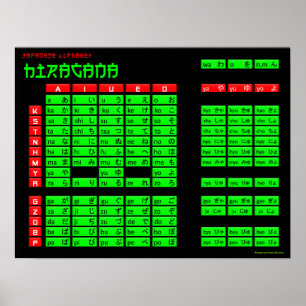 Hiragana Japans alfabet Poster (zwart/groen)