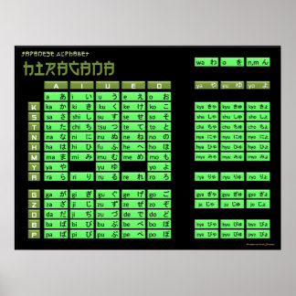 Hiragana Japans alfabet Poster (zwart/olijf)