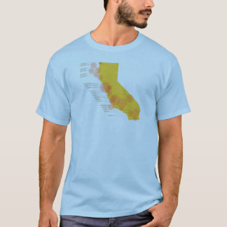 Historisch California Earthquakes T-shirt