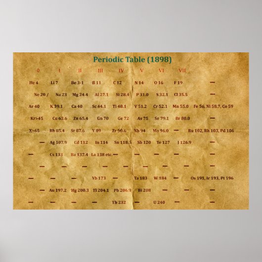 Historische periodieke tabel (1898) poster (Voorkant)