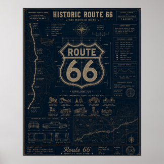 Historische Route 66 Blauwdruk Poster