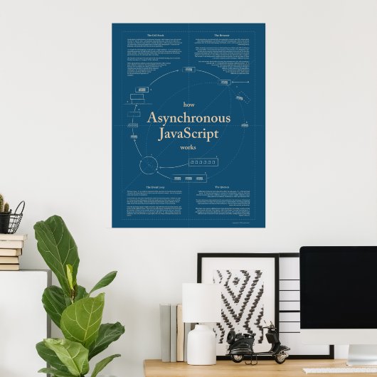 Hoe Asynchroon JavaScript werkt Poster (Thuiskantoor)