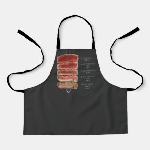 HOE BIEFSTUK TE KOKEN SCHORT
