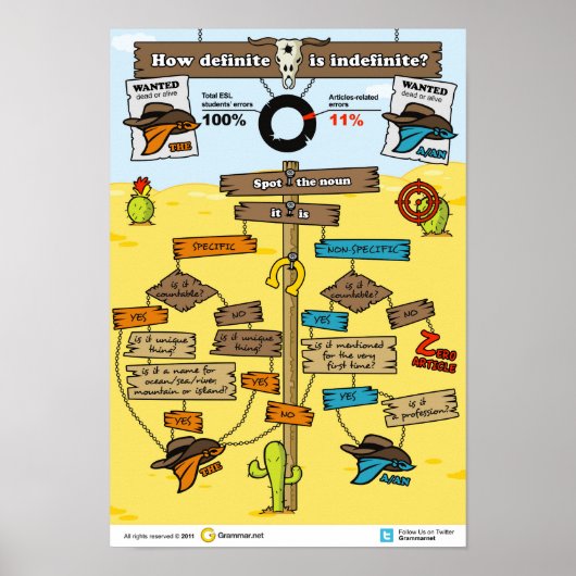 Hoe definitief is onbepaald? poster (Voorkant)