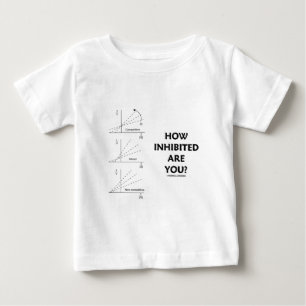 Hoe geïnhibeerd ben je? (Chemistry Enzyme Kinetic