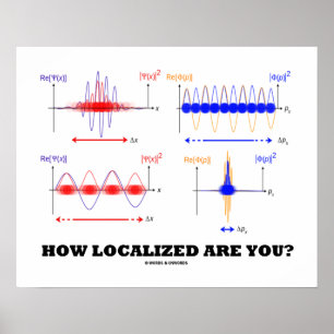 Hoe gelokaliseerd wordt u? (De Localisatie van het Poster