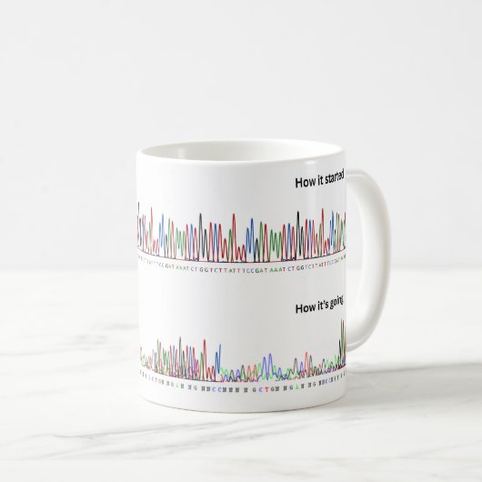 Hoe het is begonnen versus hoe het gaat wetenschap koffiemok (Voorkant rechts)