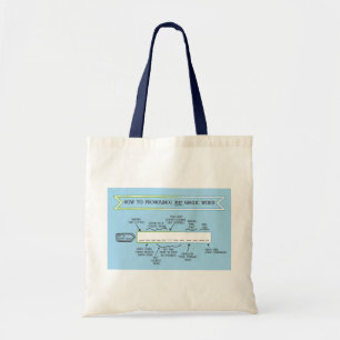 Hoe je elke Gaelic Scottish Word uitspreekt Tote Bag