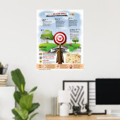 Hoe je je doelen kunt bereiken poster (Thuiskantoor)