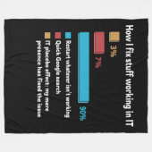 Hoe kan ik de IT-afdeling oplossen Fleece Deken (Voorkant (Horizontaal))