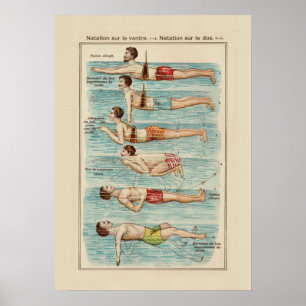 Hoe kan ik de zwemkaart draaien? poster
