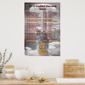 Hoe laat waren religieuze oorlogen? poster (Keuken)