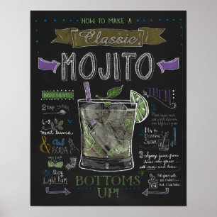 Hoe maak je een Mojito Chalkboard Poster
