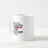 Hoe maak je een verpleegkundige anesthesist koffiemok (Voorkant links)