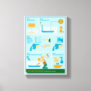 Hoe te baden canvas afdruk