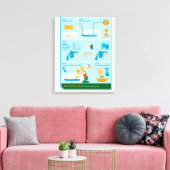Hoe te baden canvas afdruk (Insitu (Woonkamer))