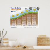Hoe te om het Poster van de Intelligentie door de  (Keuken)