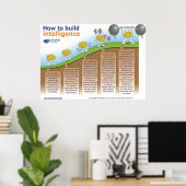Hoe te om het Poster van de Intelligentie door de  (Thuiskantoor)
