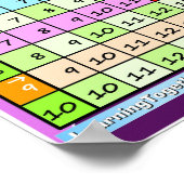 Hoe te om het Poster van de Lijst van de Toevoegin (Hoek)