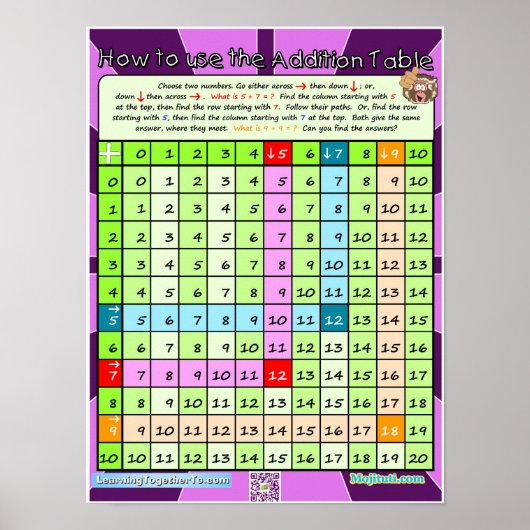 Hoe te om het Poster van de Lijst van de Toevoegin (Voorkant)