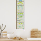 Hoe te om voorspellingen te beheersen poster (Keuken)