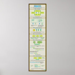 Hoe te om voorspellingen te beheersen poster