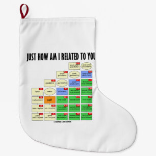 Hoe verwant ben ik met jou? Genealogie Grote Kerstsok