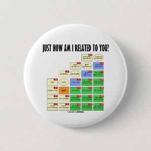 Hoe verwant ben ik met jou? (genealogie) ronde button 5,7 cm
