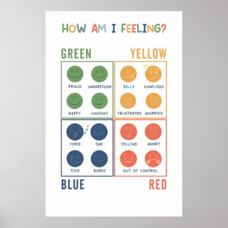 Hoe voel ik me emotionele zones Poster