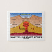 Hoe werkt Yellowstone (Geologie Supervolcano) Legpuzzel (Horizontaal)