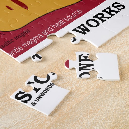 Hoe werkt Yellowstone (Geologie Supervolcano) Legpuzzel (Zijkant)