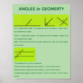 Hoeken in de geometrie poster